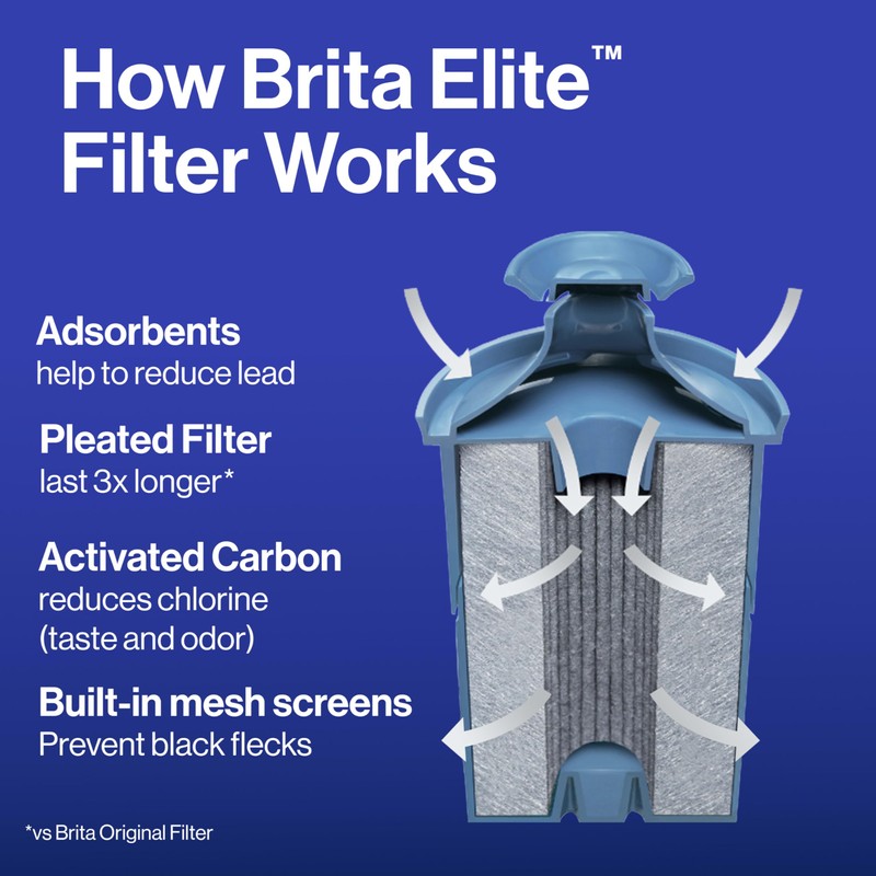 Brita Tahoe Water Filter Pitcher, BPA-Free Water Pitcher, Replaces 1,800