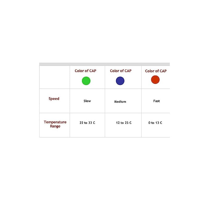 YONEX Mavis 600 Nylon Shuttlecocks, White, 78-Fast