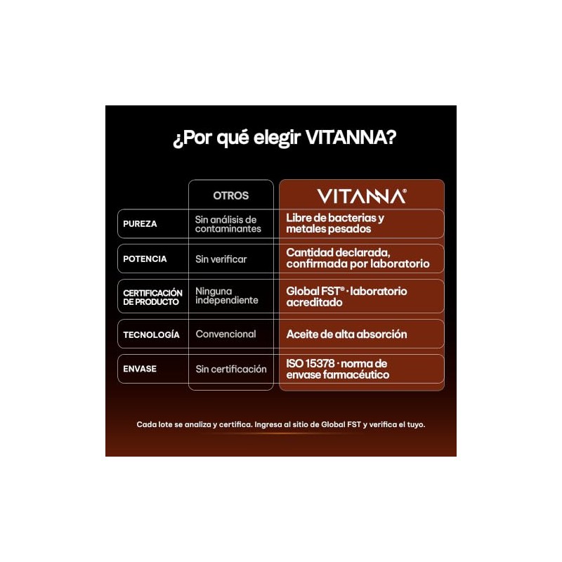 VITANNA® Vitamina D3 + K2 | MCT Oil en Softgel