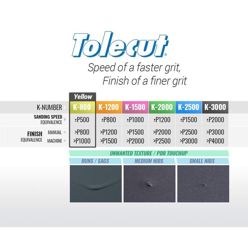Tolecut PSA 8-Cut Block Sanding Sheets Yellow K-800 191-1527 25