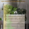 Grow Light with Auto-Timer, Hanging and Standing Grow Lights for