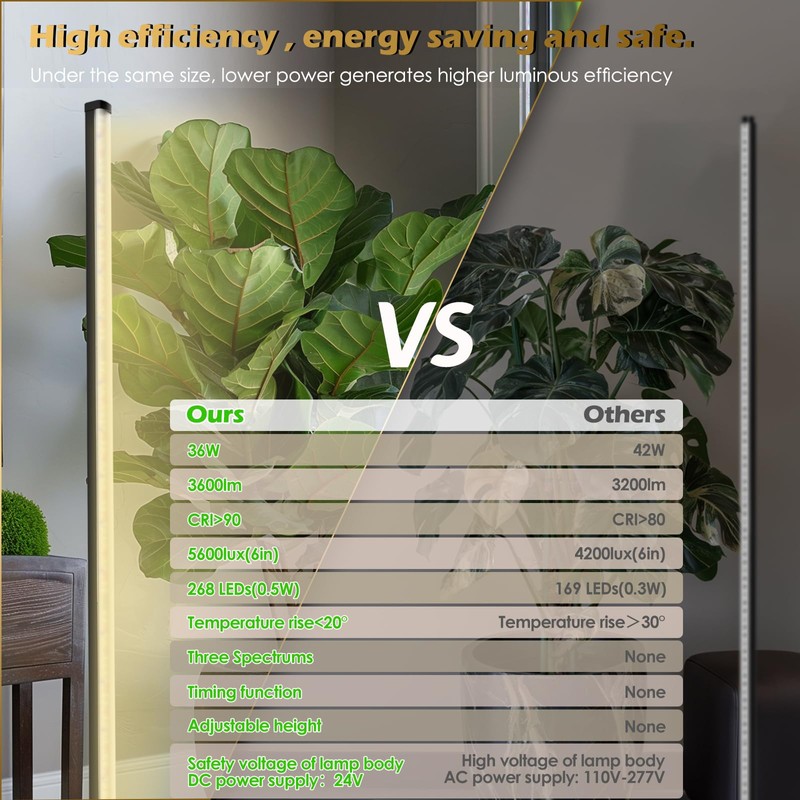 Grow Light with Auto-Timer, Hanging and Standing Grow Lights for