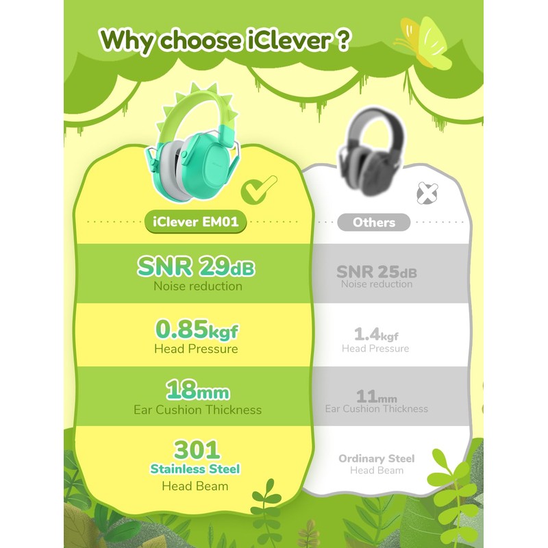 iClever Noise Cancelling Headphones for Kids, SNR 29dB Safety Noise