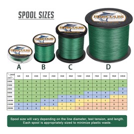 Hercules Super Strong 300M 328 Yards Braided Fishing Line 100 LB Test for Saltwater Freshwater PE Braid Fish Lines 4 Strands - Green, 100LB (45.4KG), 0.55MM