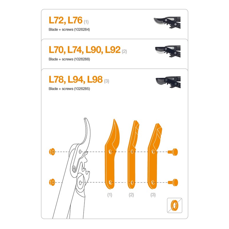 Fiskars 1026284 Recambio de cuchillas y, 2 x 17 x