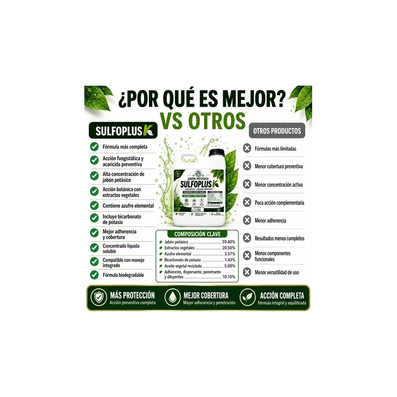 Jabón Potásico Con Azufre Sulfoplus 1l Fungicida Y Acaricida