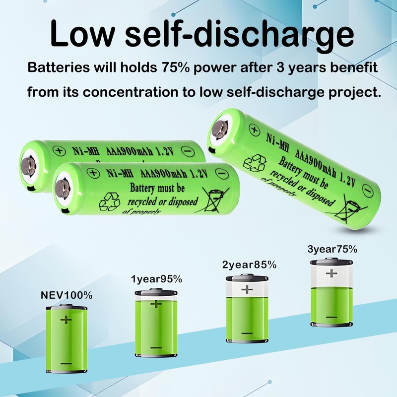 Lombaour 12 Packs 1.2v AAA Size 900mAh NiMH Solar Rechargeable