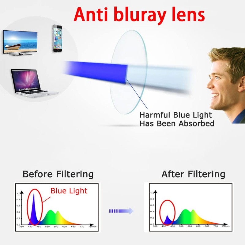 Kerecsen 6-Pack Reading Glasses Blue Light Blocking,Spring Hinge Readers for