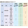 Okamoto Pichit Regular 32-Sheet Roll Dehydrating Sheets for Fish and