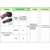 Panglong 48V MAC DC Charger Plug, Powerwise Receptacle Suitable for