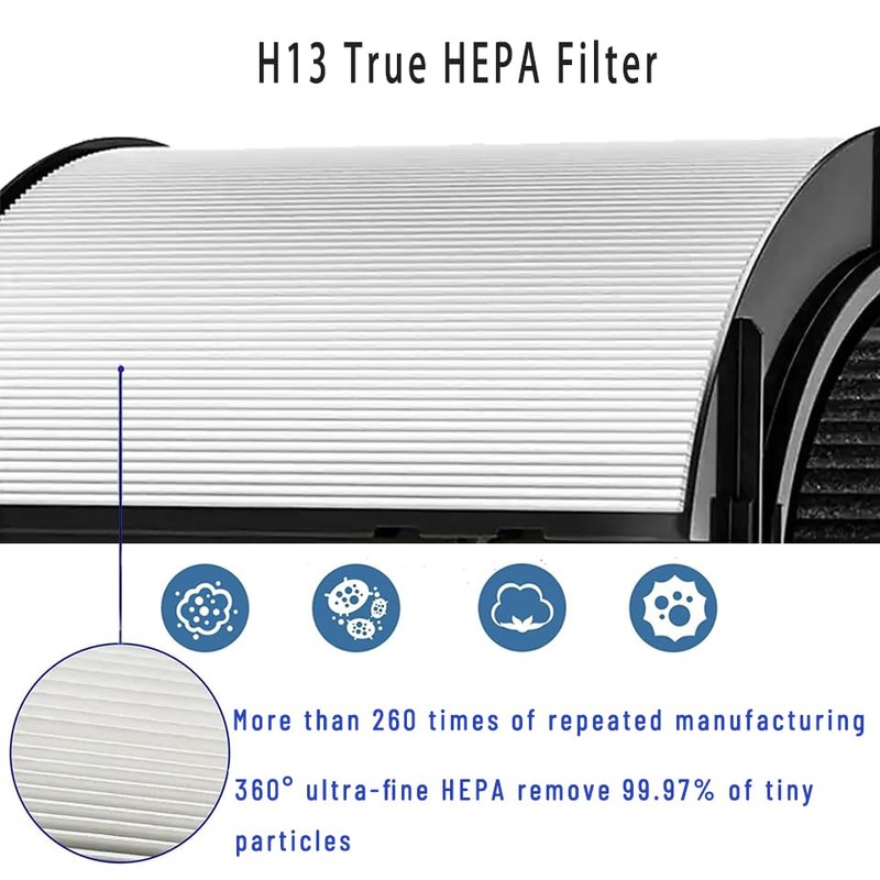 360° Combi Glass 2-in-1 HEPA+Carbon Replacement Filter for Dyson TP07