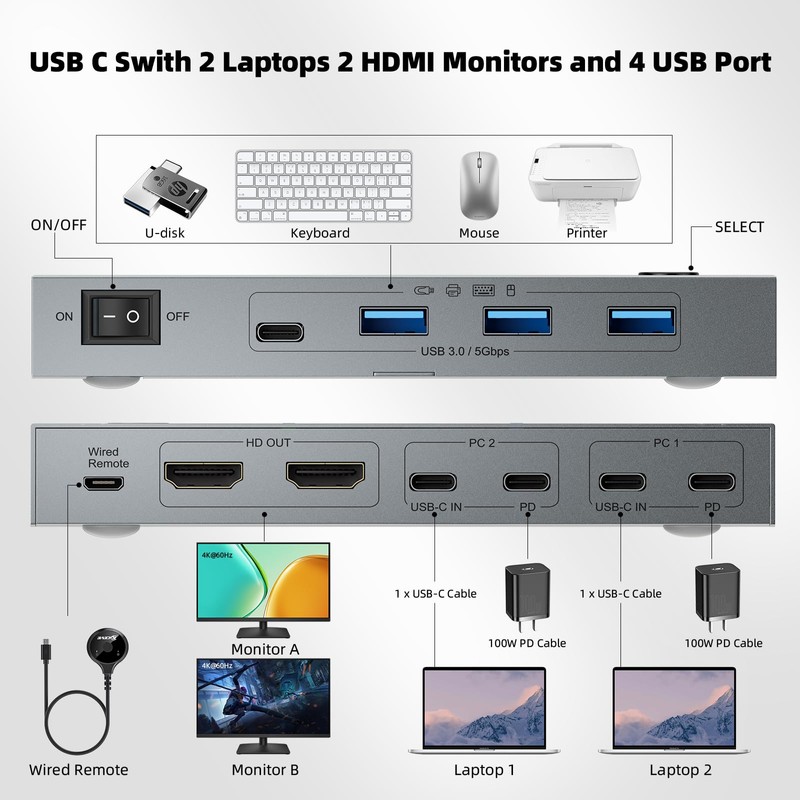 KCEVE KVM Switch 2 Monitors 2 Computers USB C