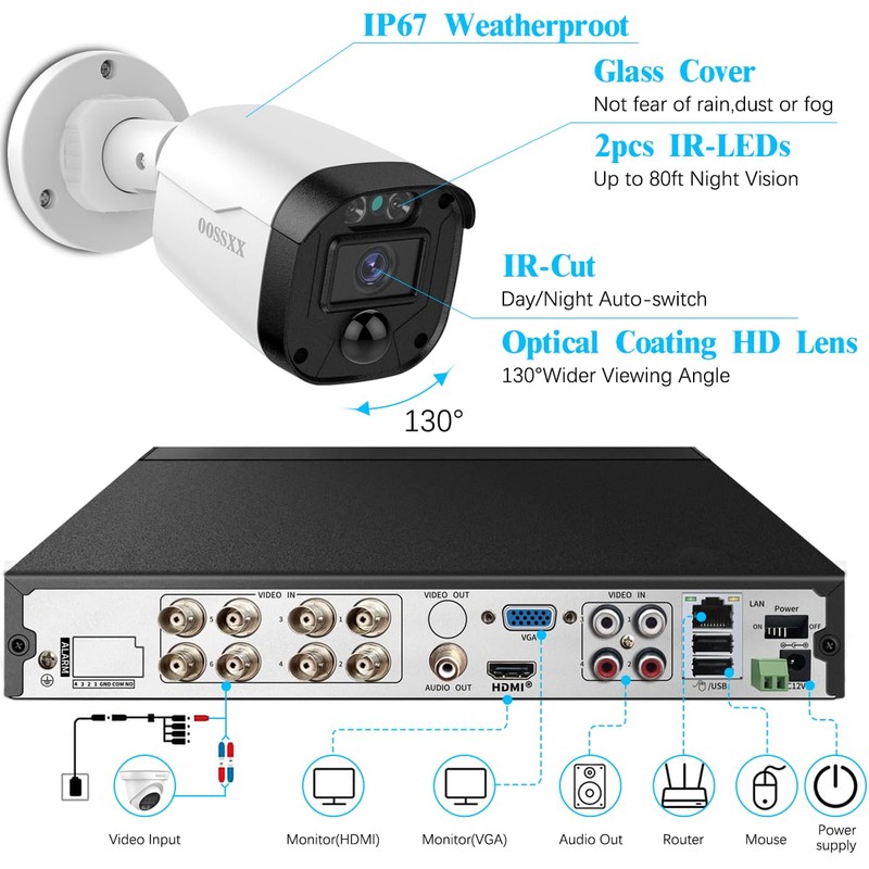 5.0Megapixel 1944P Security Bullet Extend Camera Outdoor Indoor Waterproof for