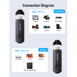 Lemorele Wireless HDMI Transmitter and Receiver Kit Support 1080P@60Hz HD Transmit up to 164FT/50M, Wireless HDMI Extender Plug and Play, Streaming Video Audio for Laptop, DSLR, PC, Projector, HDTV