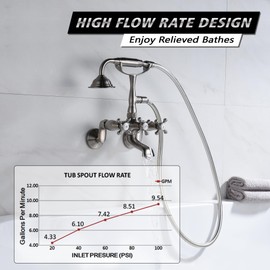 Sumerain Clawfoot Tub Faucet Brushed Nickel, Bathtub Faucet with Shower