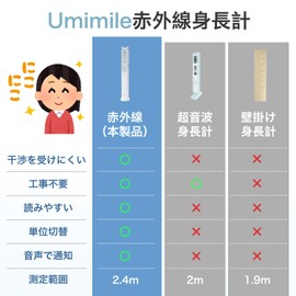 Umimile Digital Height Meter, Infrared Measurement, One Hand, No Wall Hanging, Item Measurement, Can Measure Up to 6.5 ft (2.4 m), Easy to Use, Growth Record, Quick, Cute (Blue)