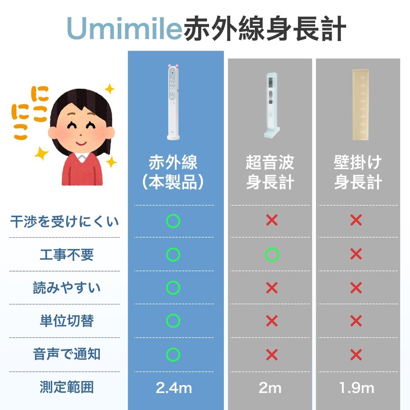 Umimile Digital Height Meter, Infrared Measurement, One Hand, No Wall