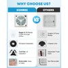 Kohree Kohree 14" RV Vent Fan 10 Speed Reversible Manual