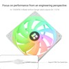 Thermalrlght 5 Pack TL-C12CW-S CPU Fan 120mm White ARGB Case