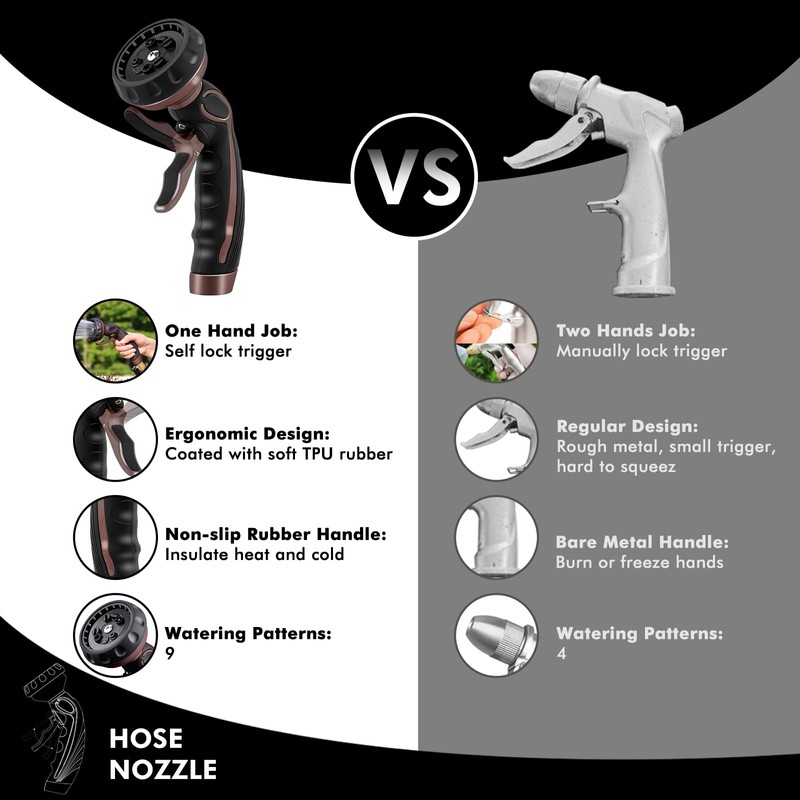 RESTMO Hose Nozzle with Easy Self-Lock Trigger, Heavy Duty Water