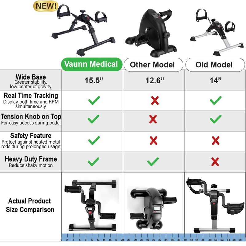 Vaunn Medical Under Desk Bike Pedal Exerciser with Electronic Display