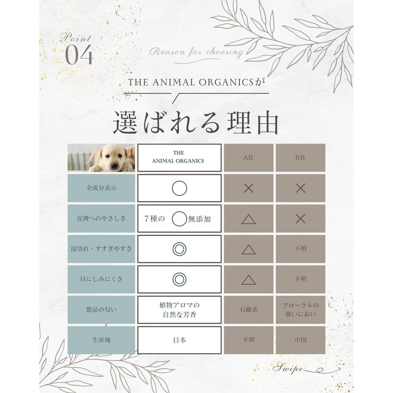 Animal Organic Pet Shampoo for Dogs and Cats, Human Standards,