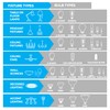 Bulbrite Incandescent S6 Candelabra Screw Base (E12) Light Bulb, 6
