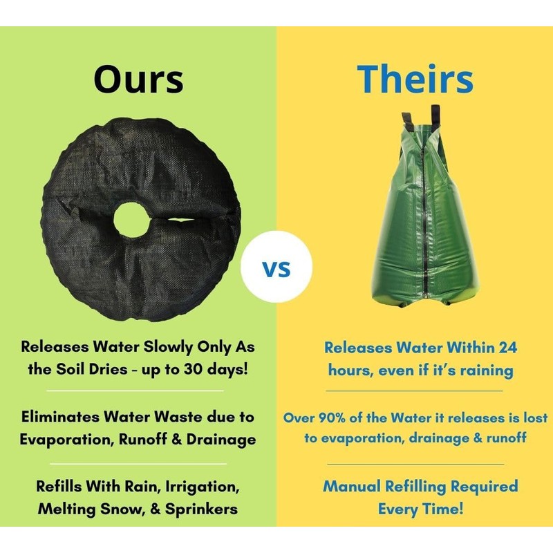 60cm Smart Tree Watering Mat - Automatic Slow Watering System