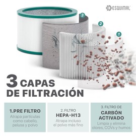 ESQUIMAL Filtro HEPA H13 Repuesto para Purificador de Aire con Carbón Activado. Atrapa Partículas, Polvo, Elimina Olores. Compatible con Ventilador (Aero 1200)