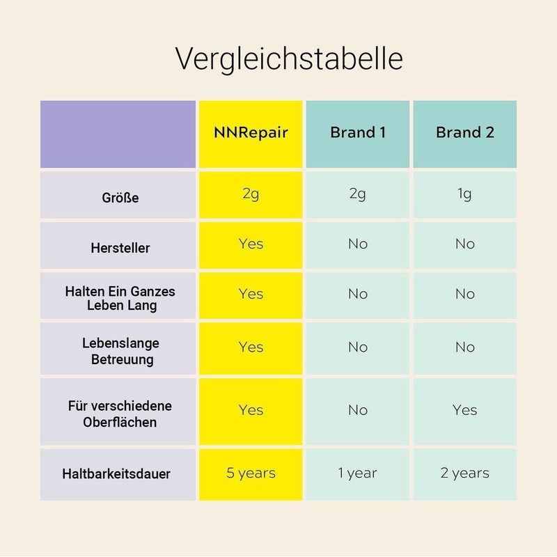 UBA Tuba Granite & Dark Colored Stone Repair DIY Kit