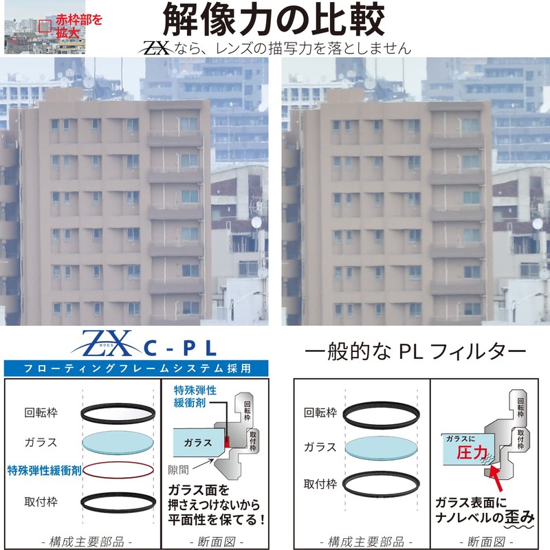 Kenko PLフィルター ZX サーキュラーPL 77mm 高透過偏光膜採用 撥水・撥油コーティング フローティングフレームシステム 547724