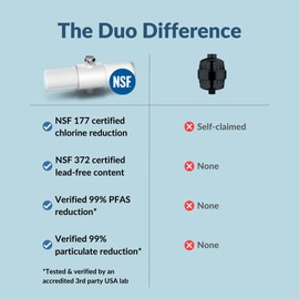 Weddell Duo Shower Filter - NSF Certified Shower Filter, High Pressure Activated Carbon Filter, Removes Chlorine, PFAS & Particulates, Clinically Tested For Healthier Skin & Hair (White)