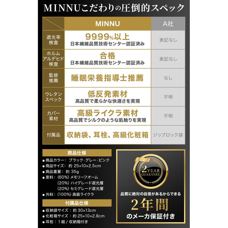 MINNU Eye Mask, For Sleeping, 99.99% Light Blocking, 3D Shape,