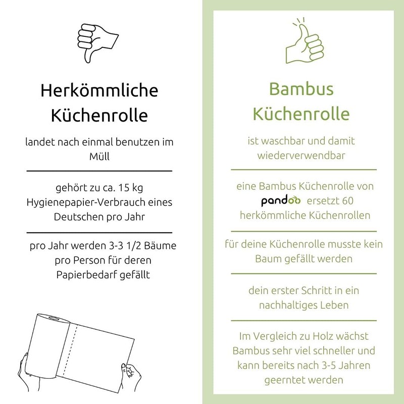 pandoo® 100 % bamboo kitchen roll, washable, environmentally-friendly paper towels,