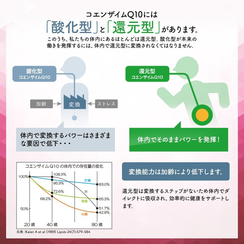わたしのチカラ BEAUTIFLY 正規品 60粒 30日分 還元型コエンザイムQ10 ビタミンC サプリメント 国内製造