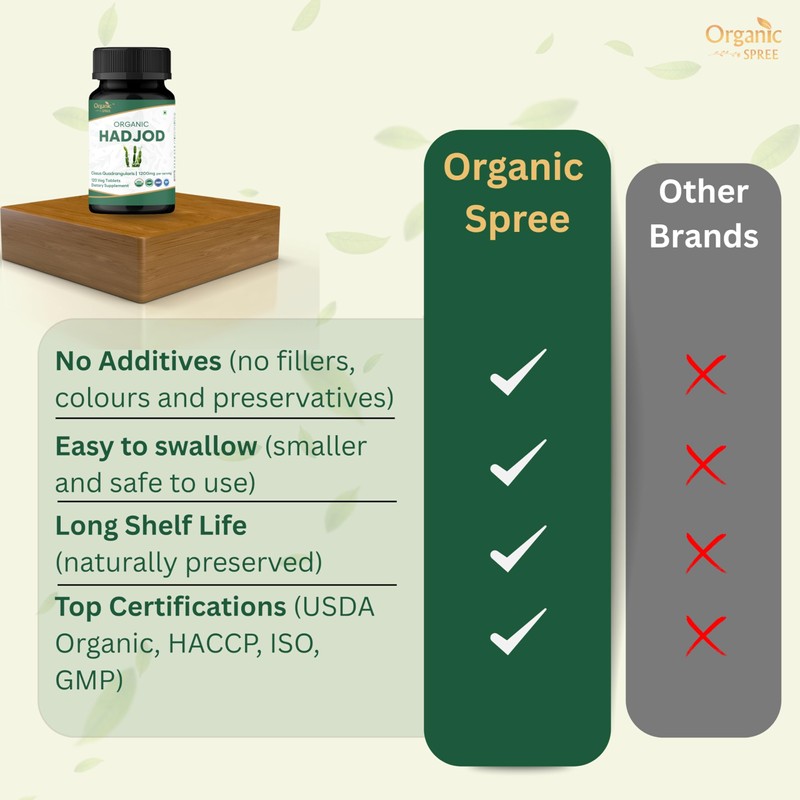ORGANIC SPREE HADJOD - CISSUS 120 Tablets | Cissus Quadrangularis