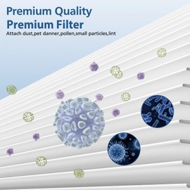 Ecofort 30940 Replacement Filter Compatible with Hunter Air Purifiers, fits 30210 30214 30215 30216 30225 30244 30245 30260 30398 30400 30401 30402 30525 36260, 1 Premium Filter and 4 Pre-Fitlers
