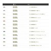 TIEMCO LUX 50S #014 MH Habanero Chart II