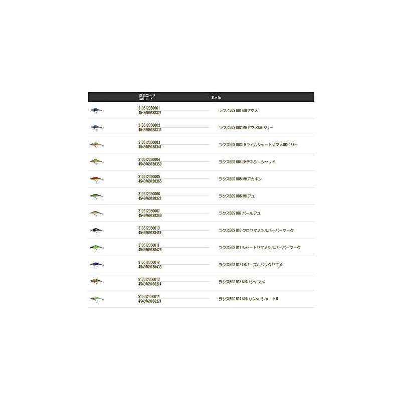 TIEMCO LUX 50S #014 MH Habanero Chart II