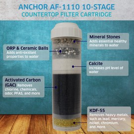 Anchor AF-1110 10-Stage Alkaline Mineral, Anti-oxidizing Countertop Replacement Filter Cartridge - Removes PFASs, Heavy Metals, Chlorine