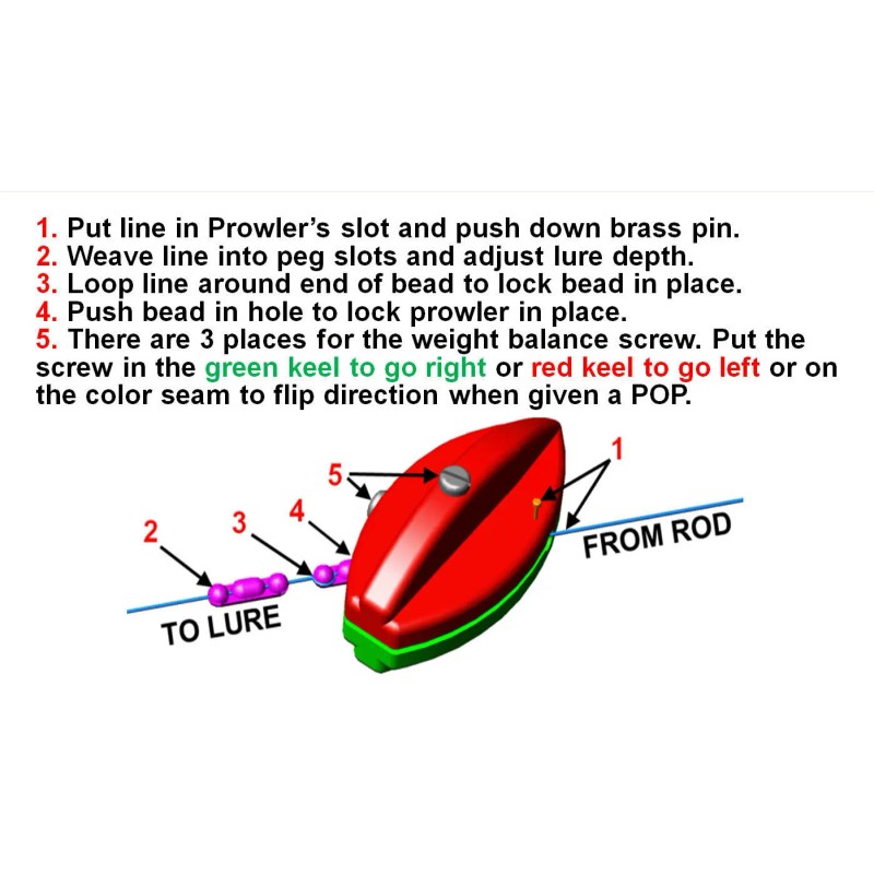 Steer It Fishing 4 Prowler Planer Boards are steerable and
