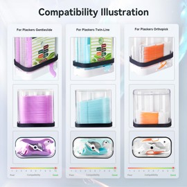 Empty Floss Pick Holder, Floss Pick Dispenser for Cleaning Teeth, Travel Floss Picks Case Flosser Dispenser refillable, Tooth Flosser Holder for Plackers