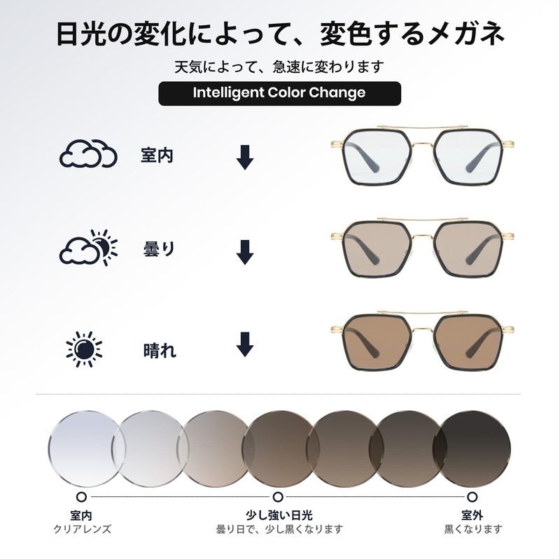 [Cyxus] 調光サングラス ブルーライトカットも 紫外線対策 UVカット ティアドロップフレーム 運転 釣り用 旅行 お洒落