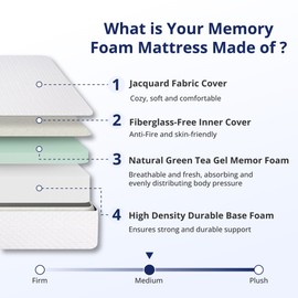 Emerspring Full Mattress 10 Inch Green Tea Memory Foam Mattress with Removable Washable Cover, Fiberglass Free, Medium Firm Feel, Zoned Pressure Relief, Bed in a Box, CertiPUR-US Certified