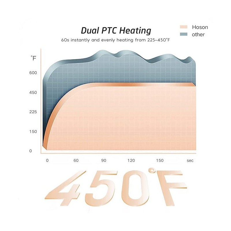 Hoson 1 1/2 Inch Large Barrel Curling Iron - size: