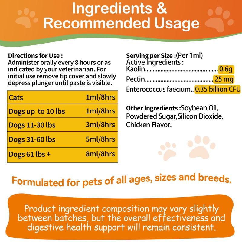 Antidiarrheal for Dogs - Kaolin Pectin Probiotic Paste for Dog,