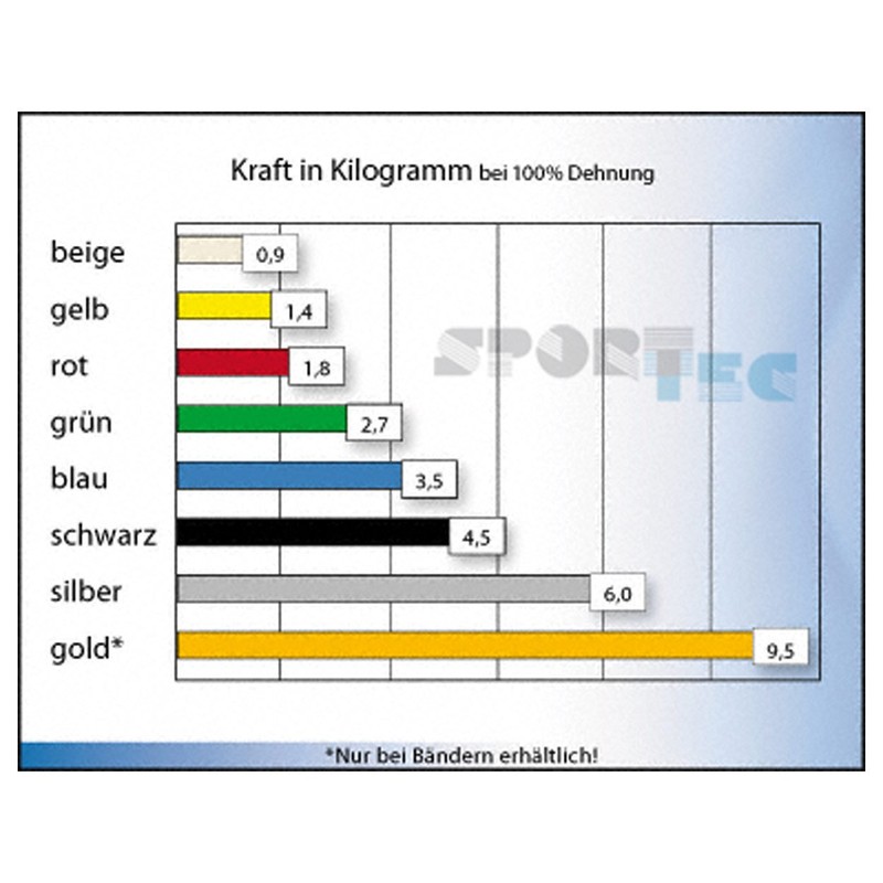 Thera-Band Bodytrainer Tubing mit Griffen, Länge 1,4m, rot - leicht