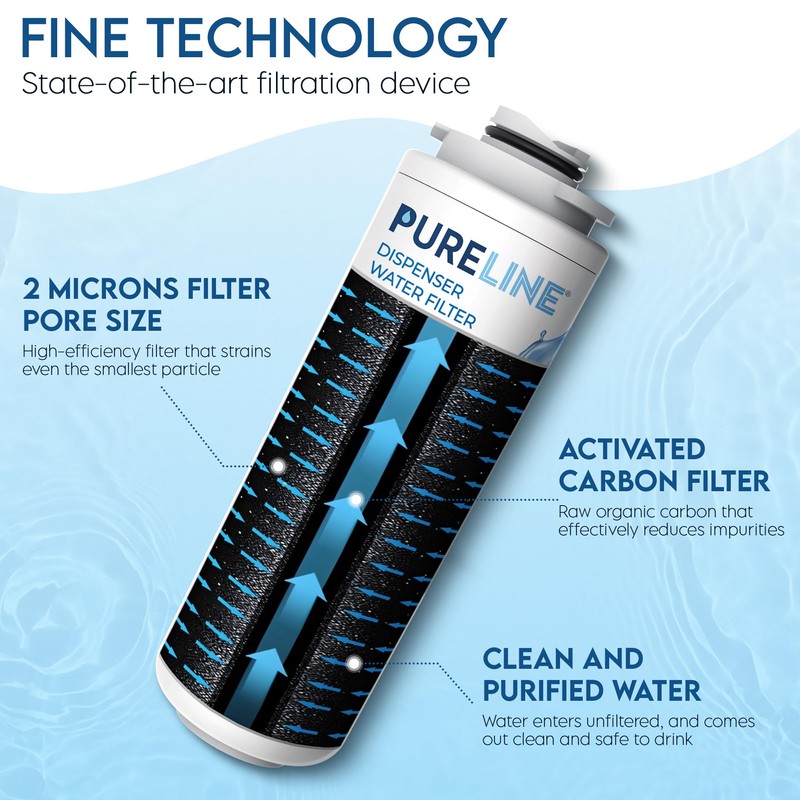 Pureline Filter Replacement for Elkay® 51300C, (NO CHIP) Compatible with
