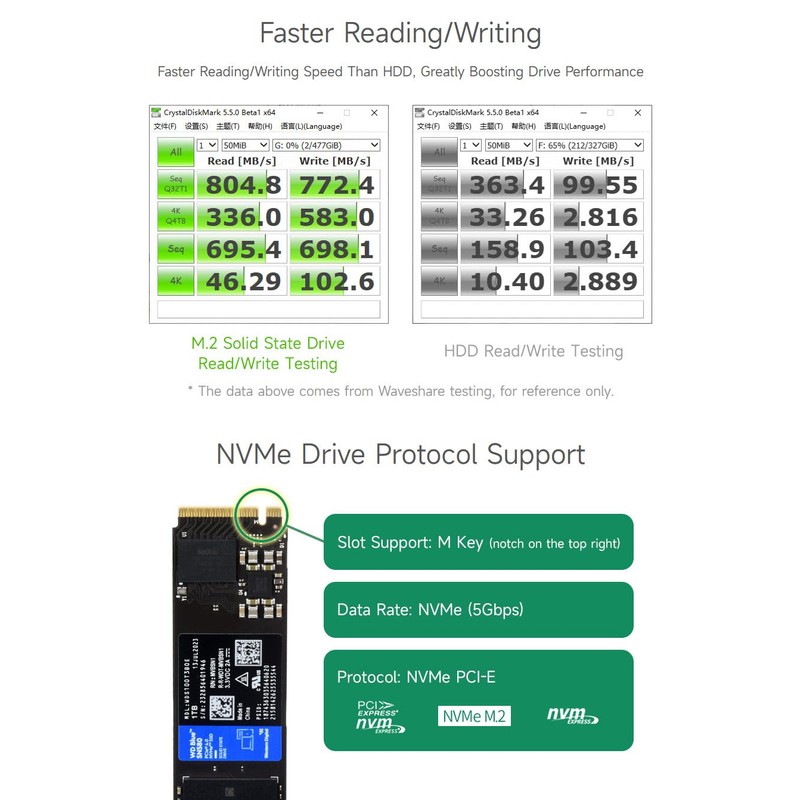 Waveshare PCIe to M.2 Adapter (B), Supports NVMe Protocol M.2