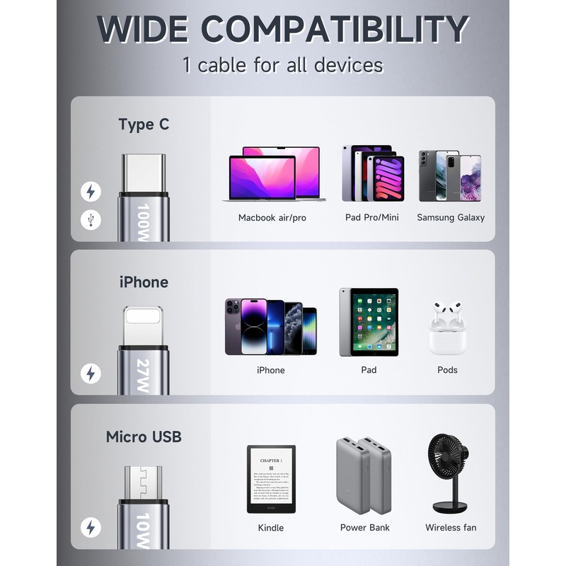 RAVIAD 100W 3 in 1 Charging Cable 50CM